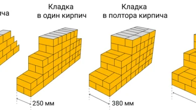 кладка