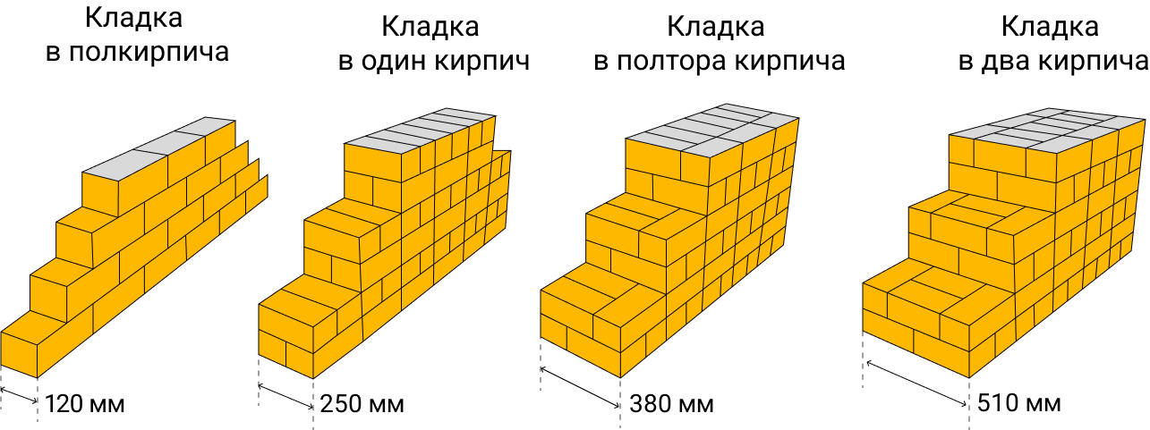 кладка